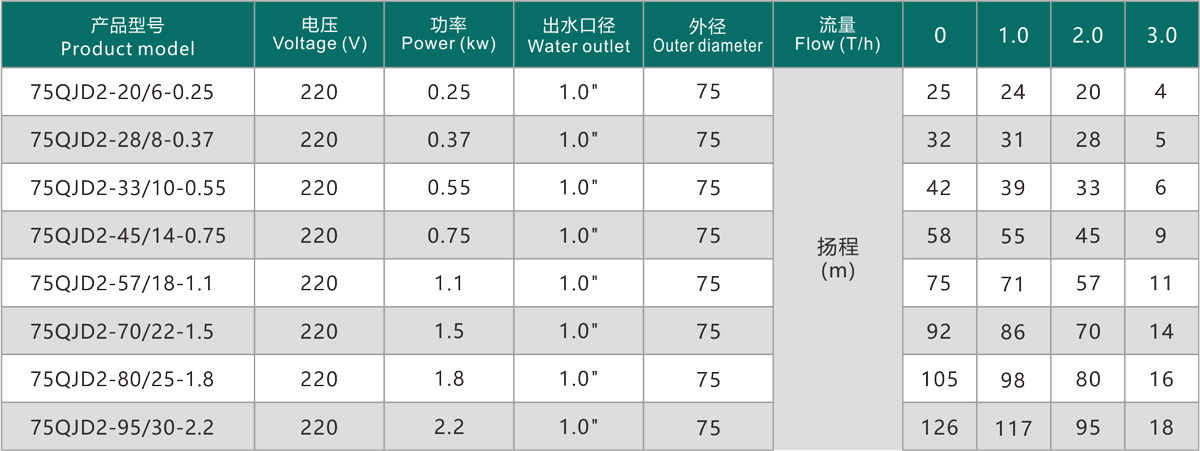 技術參數(shù)傳.jpg